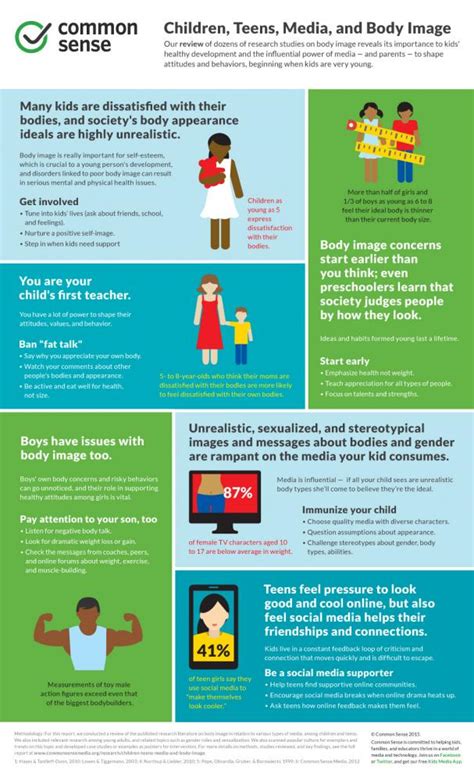 You'll find over 30 printables, activities, and books all about emotions for kids here. Children, Teens, Media, and Body Image Infographic | Common Sense Media