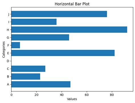 Bar Plot In Python Setscholars Coding And Math Resources