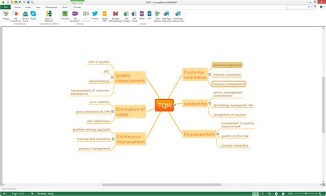 Quality Mind Maps Solution Mind Map Map Process Map Riset