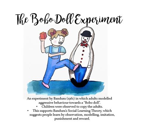 The Bobo Doll Experiment Social Psychology Social Learning Theory