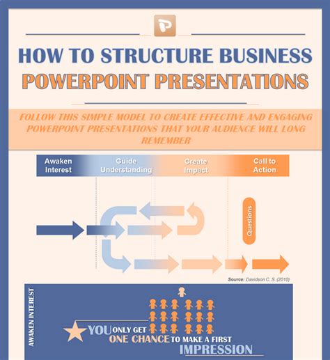 Infographic How To Structure Business Powerpoint Presentations