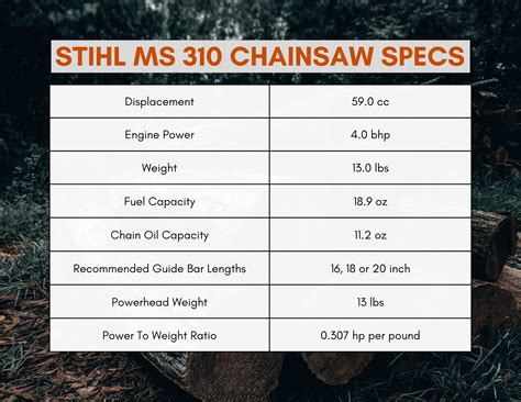 Stihl Ms 310 Chainsaw Review Should You Buy One