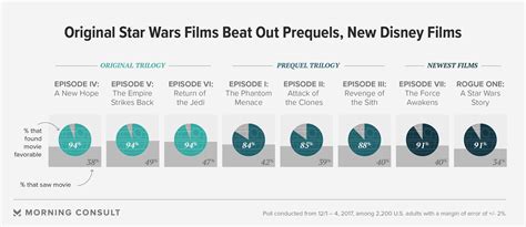 Ξέρουμε τον λιγότερο δημοφιλή χαρακτήρα του Star Wars και δεν είναι ο
