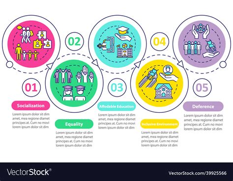 Inclusive Education Infographic Template Vector Image