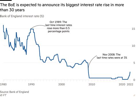 Bank Of England Base Rate Simenadelynn