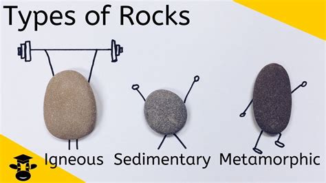 Types Of Rocks Igneous Sedimentary Metamorphic Rocks Youtube