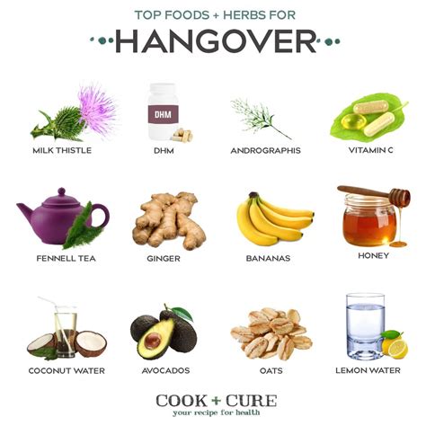 Hangover Cure Top Foods And Remedies With Images Food Honey Banana