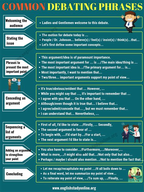 Useful Expressions For Debate And Discussion In English English Study Online