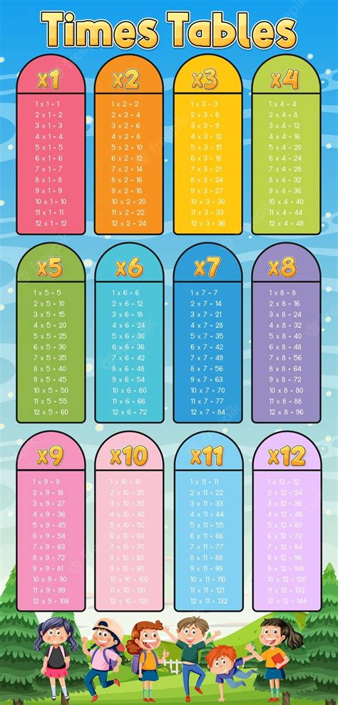 Premium Vector Times Tables Chart For Learning Multiplication