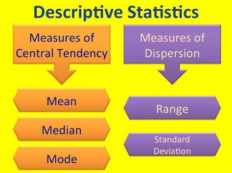 Analysis, brief calculus with applications, and business statistical analysis.at the bachelor's level, it typically requires math analysis, brief statistical analysis is a method of studying large amounts of business data and reporting overall trends. Descriptive Statistics (Data Science) | by Antika Das ...
