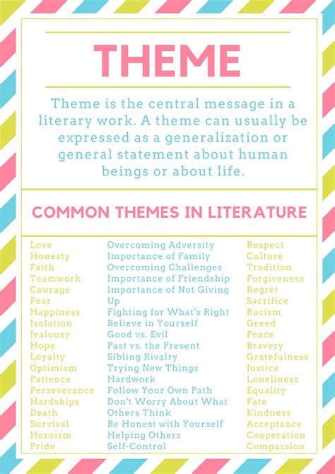 List Of Themes In Literature Themes Themes Common Themes Theme Anchor