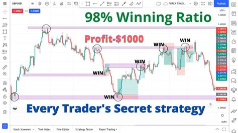 Stock Screener Forex Trading Strategies Advisor Secret Development Save Youtube Quick