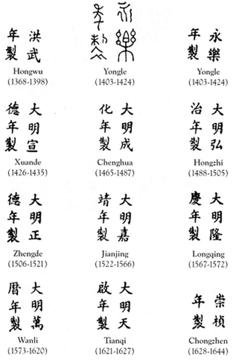 Chinese Pottery Marks Identification Bing Images Information For Study Of Asian Pottery