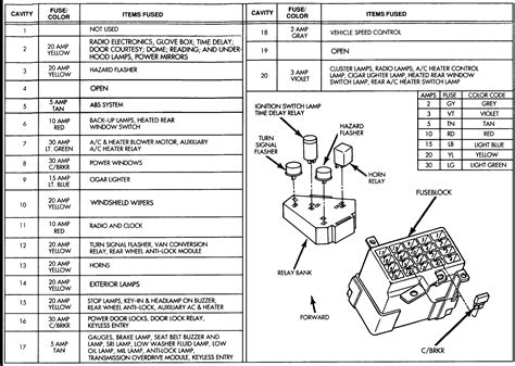 1996 Dodge Dakota Fuse Box Diagram Wiring Site Resource