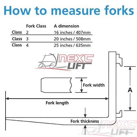 New Class Ii 2 96 Forks 1 34 X 5 X 96 Cl2 Pair 8ft Set Forklift Ebay