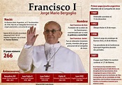 Infografía: Quién es el Papa Francisco