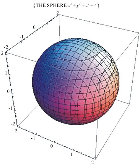 3d Graph Equations Sphere Tessshebaylo