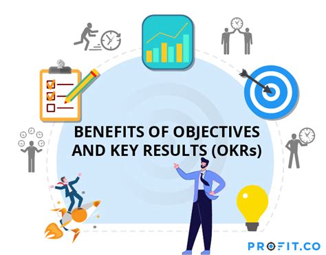 22 Benefits Of Using Objectives And Key Results In Your Organization