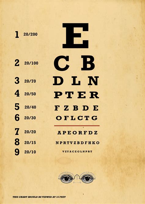 Eye Chart Test Vintage Free Stock Photo Public Domain Pictures