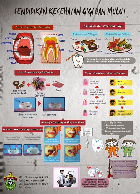 Sains Poster Penjagaan Gigi Tahun Dunia Sains Dan Teknologi