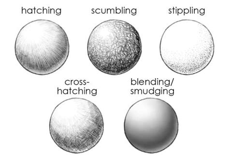 Shading Ideas For Beginners Step By Step Pencil Shading Techniques