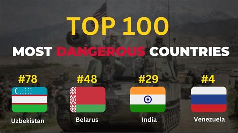 Dont Travel To This Country Top 100 Most Dangerous Countries Youtube