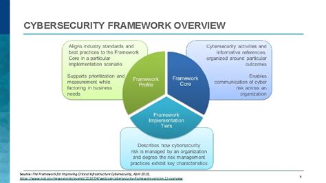 Nist Cybersecurity Framework Key Cyber Security Framework Attributes