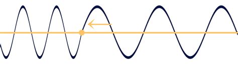 The relative velocity is vr = v cos θ. Doppler Shift - Martin Stellinga