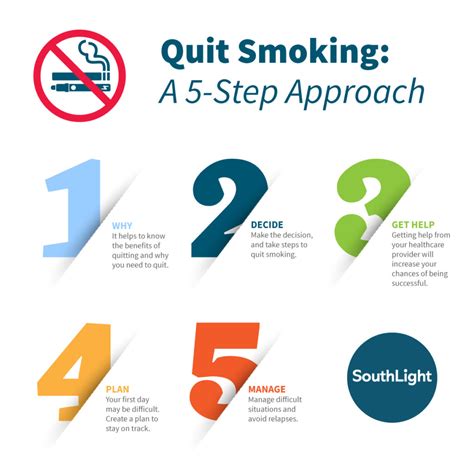 What You Should Know About Quitting Cigarette Or Tobacco Use A 5 Step