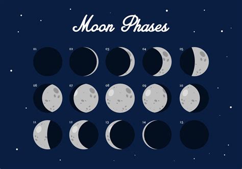 How To Draw The Moon Phases At How To Draw