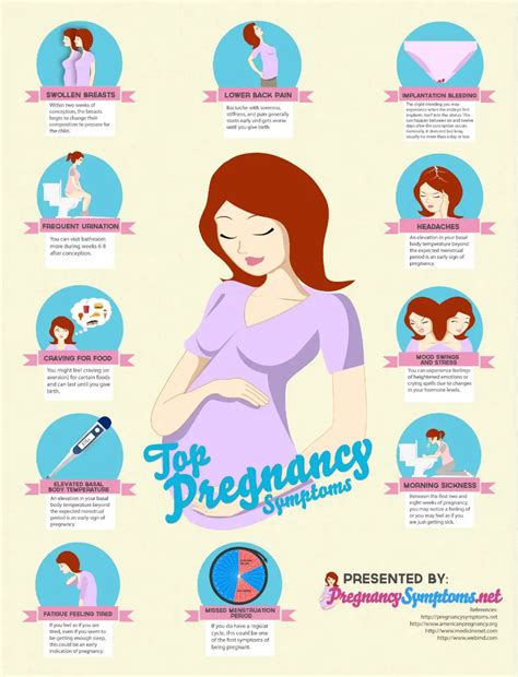 Unusual Pregnancy Symptoms 18 Signs That May Surprise You