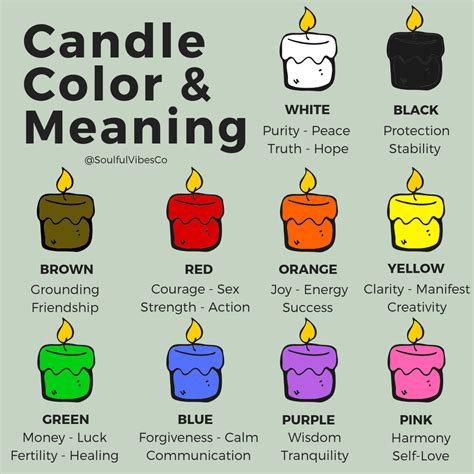 Here Is A Quick Candle Color Guide To Help You Focus On Your Specific