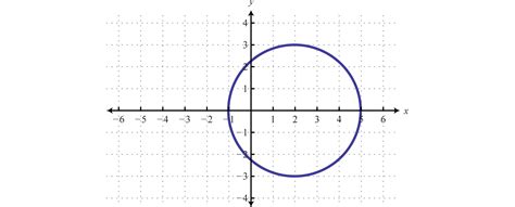How To Tell If A Relation Is A Function Without Graphing