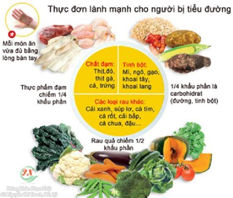 Chế độ ăn Cho Bầu Tiểu đường Thai Kỳ
