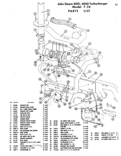 John Deere 4020 Hydraulic System Diagram Wiring Diagr