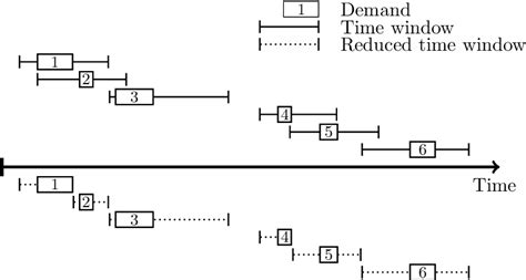 Figure 1 From Integrating Timetabling And Crew Scheduling At A Freight