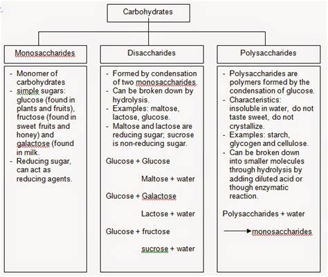 Ability to taste phenylthiourea (ptc); BIOLOGI Tingkatan 4 + Tingkatan 5: BIOLOGY FORM 4 NOTES ...