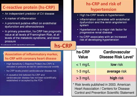 Published by elsevier masson sas. C-Reactive Protein: A Clinical Marker in Cardiovascular ...