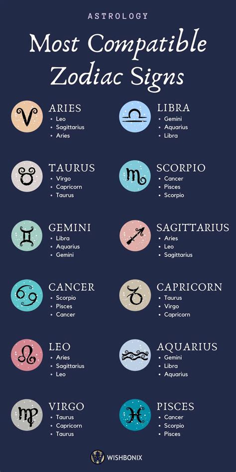 Check spelling or type a new query. Sun Signs in Astrology and Their Meaning