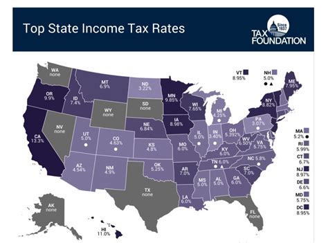 Us Property Tax Comparison By State The Burning Platform