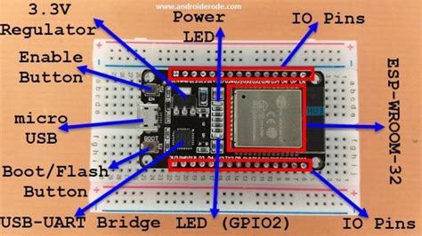 Introduction To Esp32 Pin Details