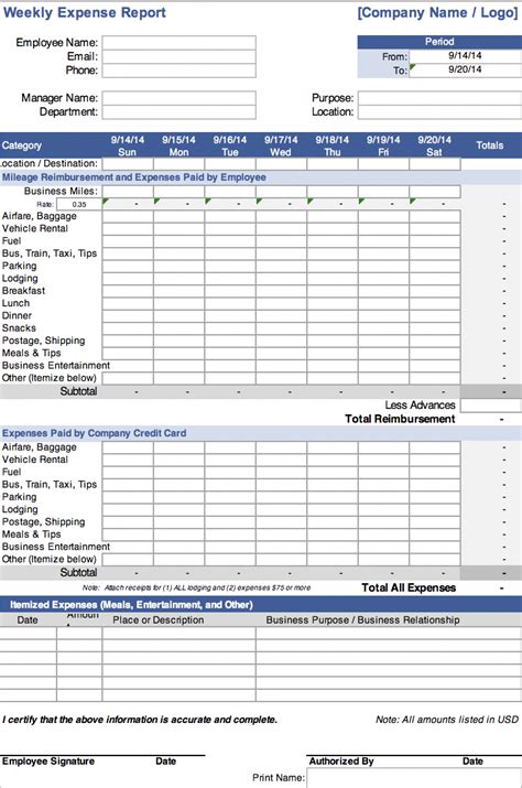 The Best Expense Report Templates For Microsoft Excel