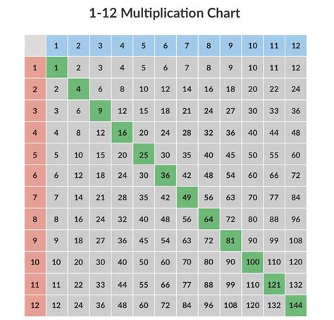 Multiplication Chart Amazon Printable Multiplication Flash Cards