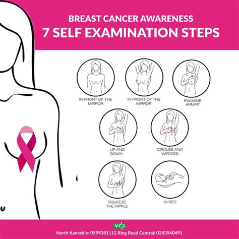 Breast Self Examination For Breast Cancer Awareness