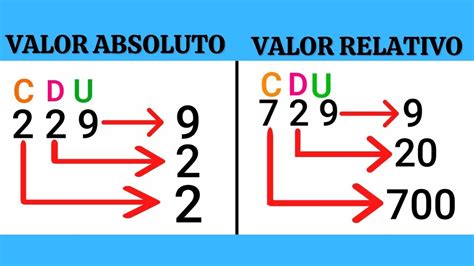 O Valor Relativo Do Algarismo 8