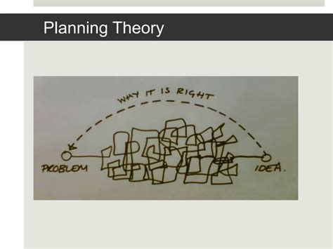 History And Theory Of Planning Introduction To Planning Ppt