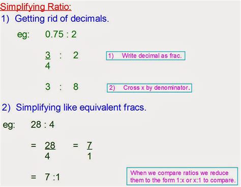 Mr Rouche's Maths: Simplifying Ratio