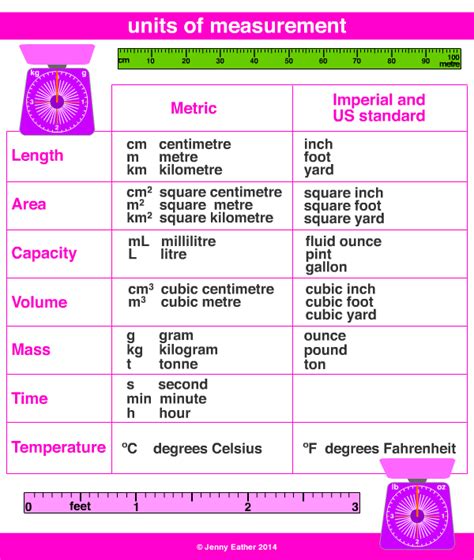 Unit Of Measurement Interactive Math Journals Dictionary For Kids