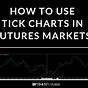 Tick Chart Vs Time Chart