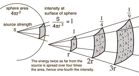 Monk's Hobbit: Battering Rams: Estimating the energy of the 7.2 ...